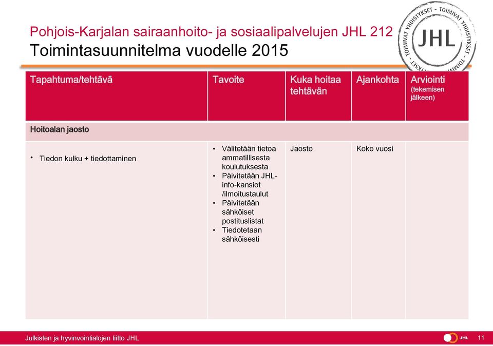 Päivitetään JHLinfo-kansiot /ilmoitustaulut