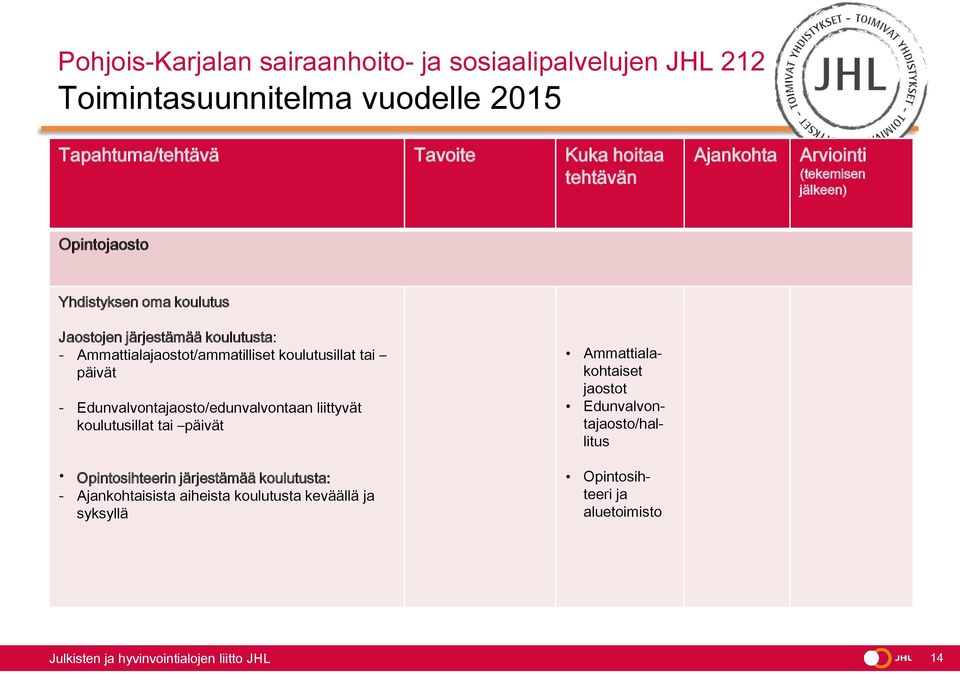 liittyvät koulutusillat tai päivät Opintosihteerin järjestämää koulutusta: - isista aiheista