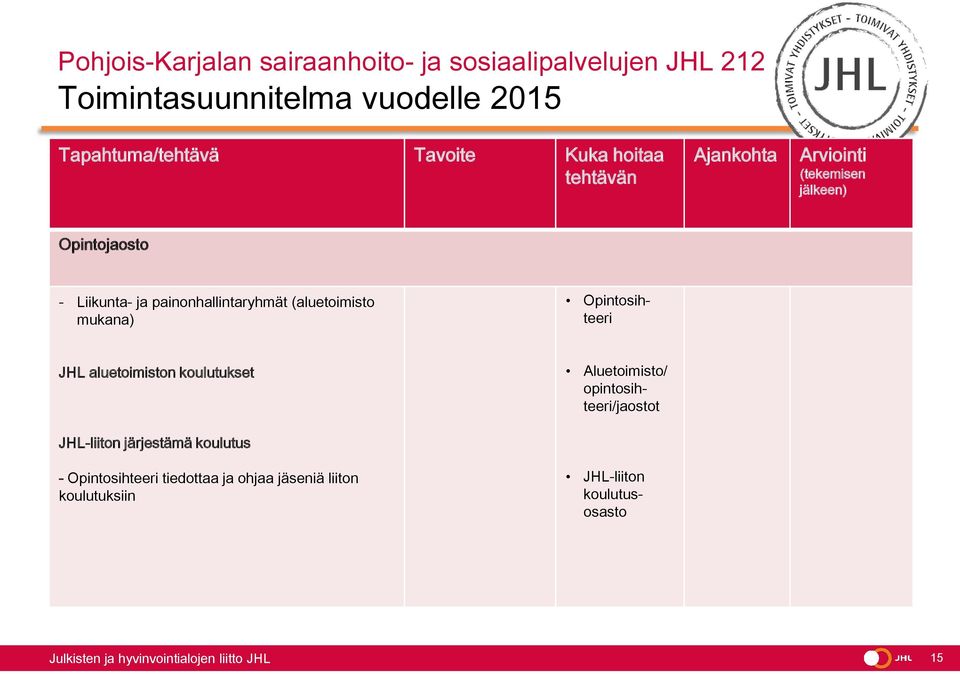 opintosihteeri/jaostot JHL-liiton järjestämä koulutus -