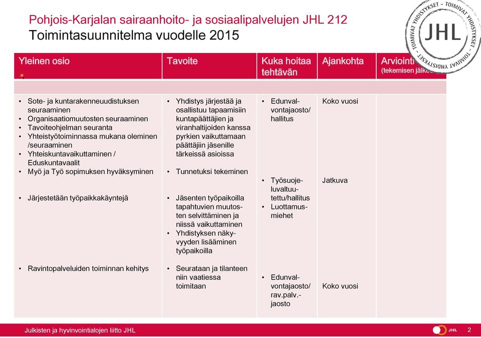 pyrkien vaikuttamaan päättäjiin jäsenille tärkeissä asioissa Tunnetuksi tekeminen Jäsenten työpaikoilla tapahtuvien muutosten selvittäminen ja niissä vaikuttaminen Yhdistyksen näkyvyyden lisääminen