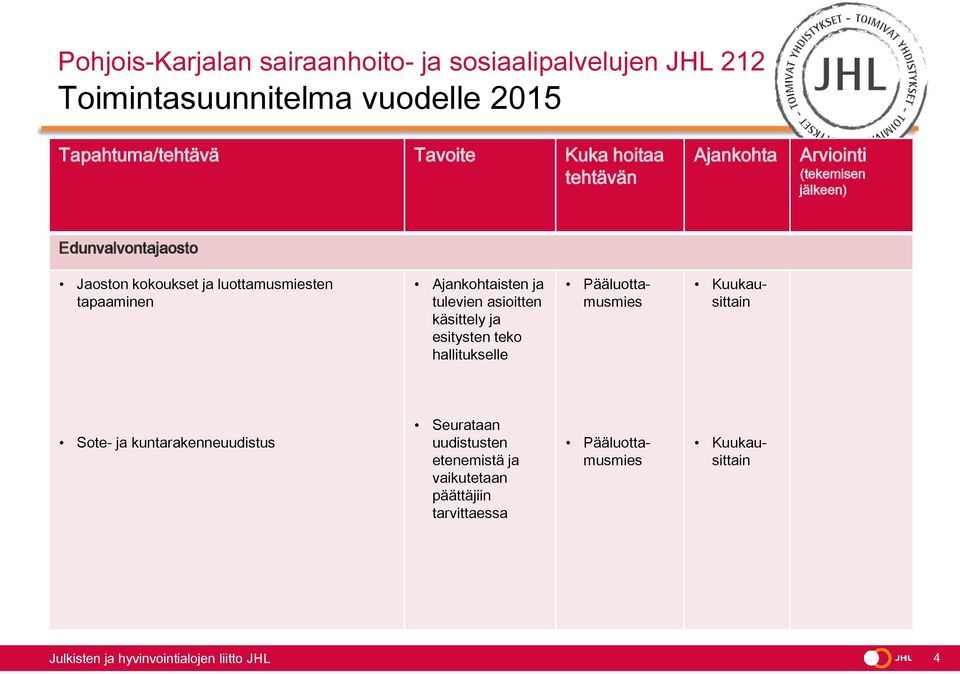 Pääluottamusmies Kuukausittain Sote- ja kuntarakenneuudistus Seurataan