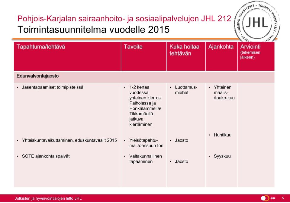 maalis- /touko-kuu Yhteiskuntavaikuttaminen, eduskuntavaalit 2015 Yleisötapahtuma