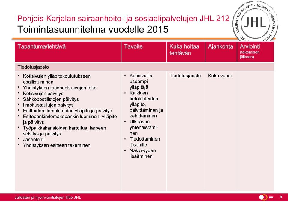 Työpaikkakansioiden kartoitus, tarpeen selvitys ja päivitys Jäsenlehti Yhdistyksen esitteen tekeminen Kotisivuilla useampi ylläpitäjä Kaikkien