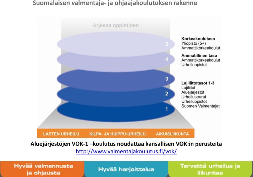 Aluejärjestöjen VOK-1 koulutus noudattaa