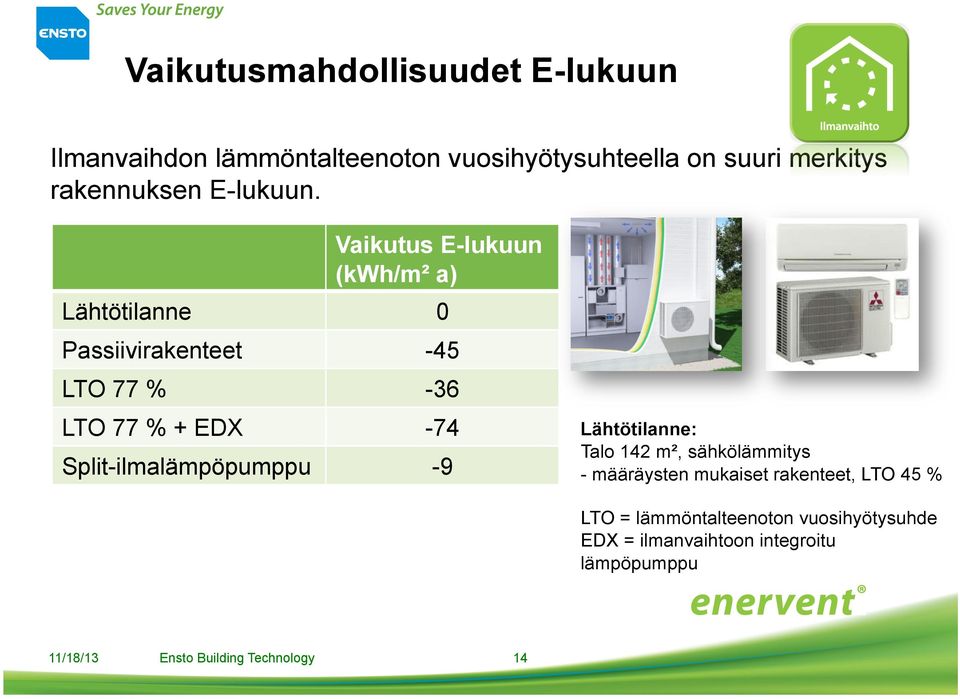 Vaikutus E-lukuun (kwh/m² a) Lähtötilanne 0 Passiivirakenteet -45 LTO 77 % -36 LTO 77 % + EDX -74