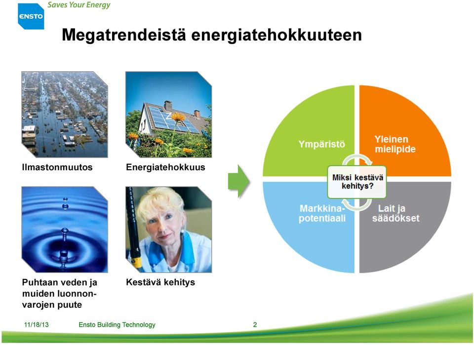 Ilmastonmuutos Energiatehokkuus