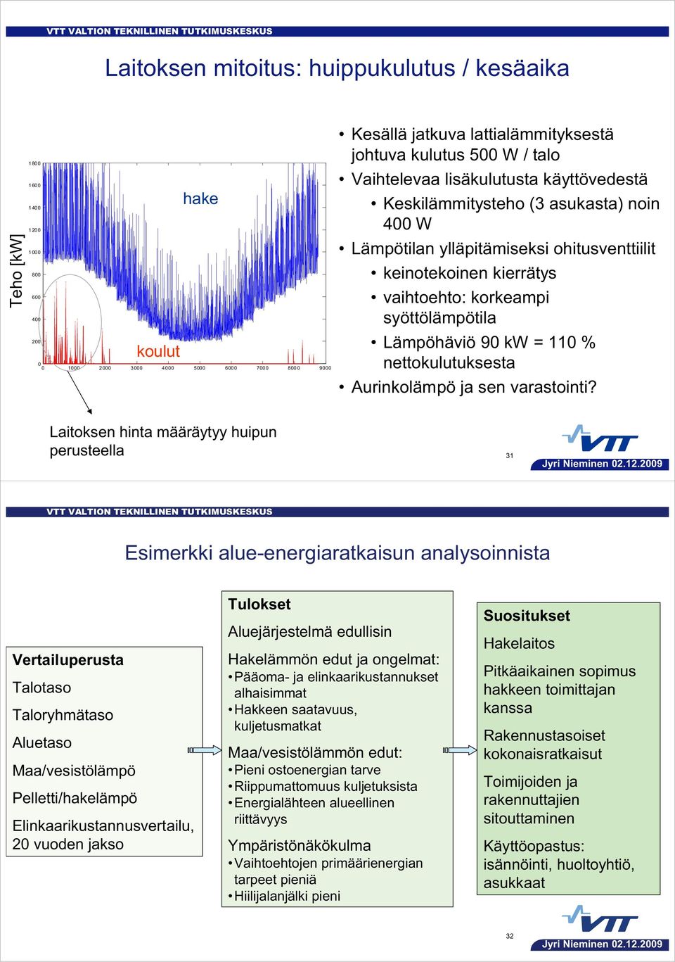 korkeampi syöttölämpötila Lämpöhäviö 90 kw = 110 % nettokulutuksesta Aurinkolämpö ja sen varastointi?