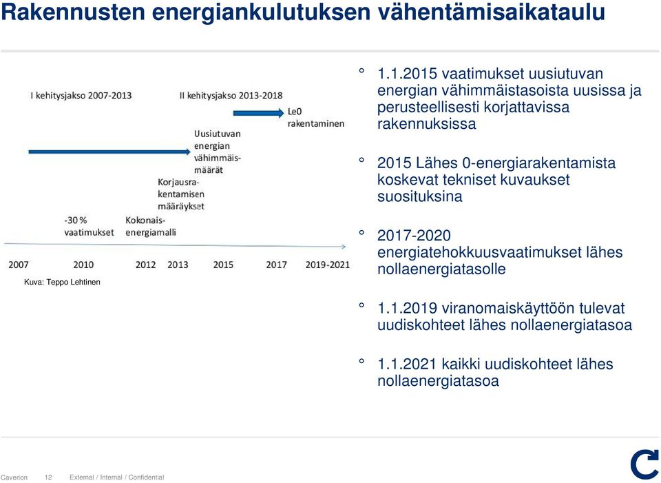 Lähes 0-energiarakentamista koskevat tekniset kuvaukset suosituksina Kuva: Teppo Lehtinen 2017-2020