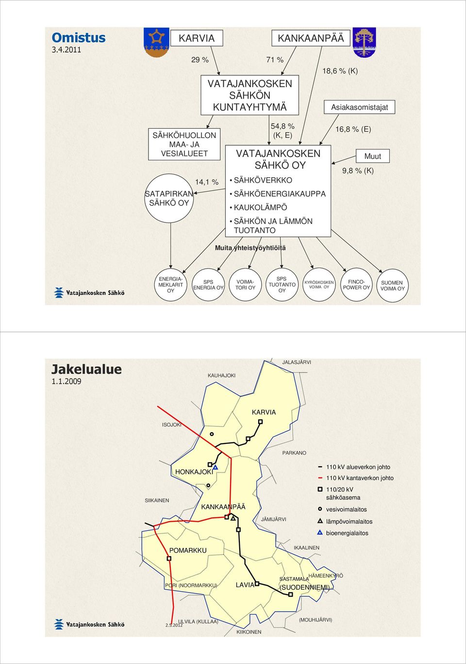SÄHKÖVERKKO SÄHKÖENERGIAKAUPPA KAUKOLÄMPÖ SÄHKÖN JA LÄMMÖN TUOTANTO 16,8 % (E) Muut 9,8 % (K) Muita yhteistyöyhtiöitä ENERGIA- MEKLARIT OY SPS ENERGIA OY VOIMA- TORI OY SPS TUOTANTO OY