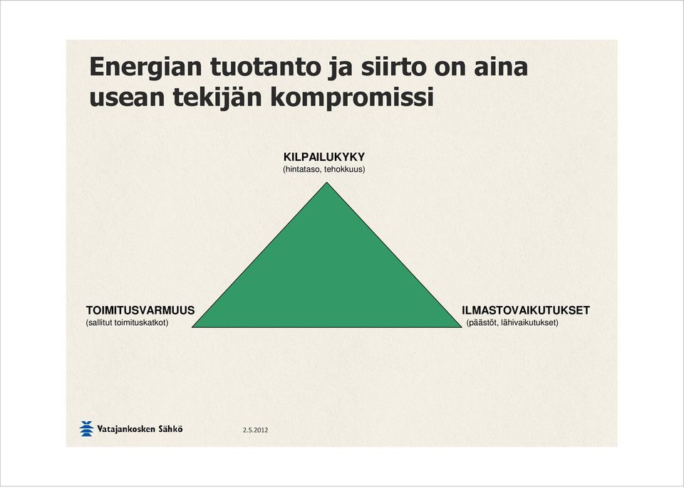 tehokkuus) TOIMITUSVARMUUS ILMASTOVAIKUTUKSET