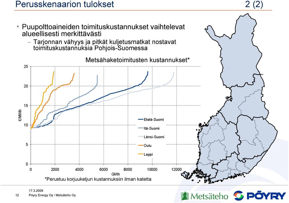 kuljetusmatkat nostavat toimituskustannuksia Pohjois-Suomessa