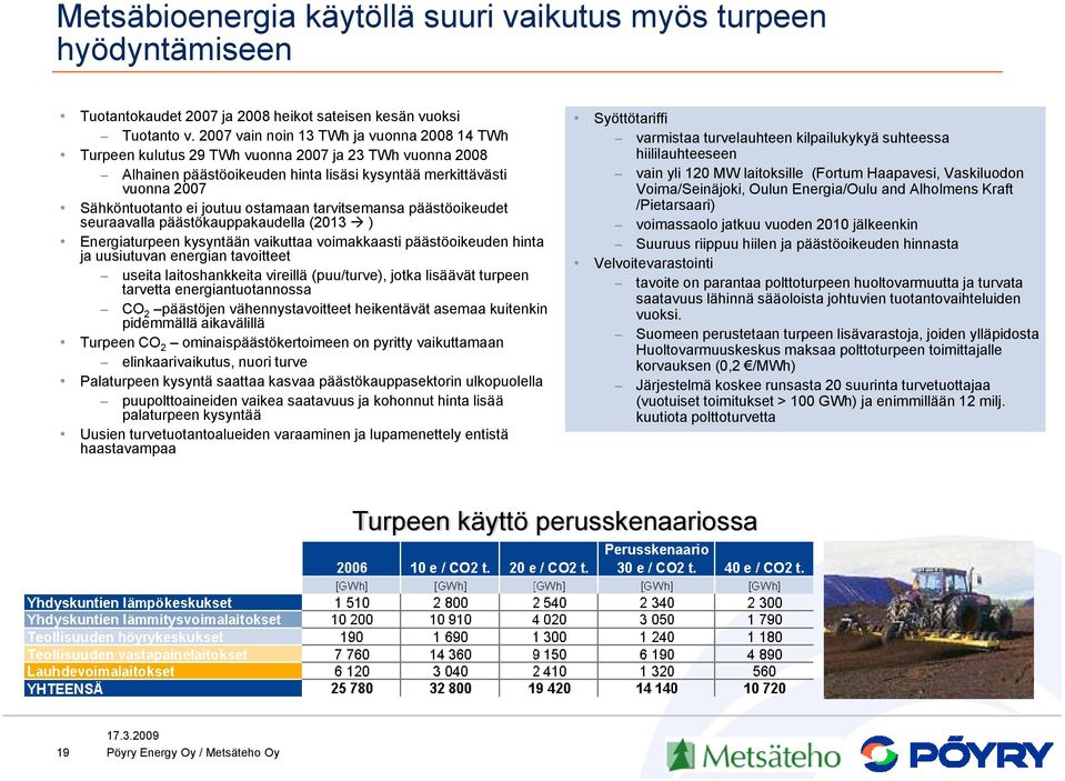 ostamaan tarvitsemansa päästöoikeudet seuraavalla päästökauppakaudella (2013 ) Energiaturpeen kysyntään vaikuttaa voimakkaasti päästöoikeuden hinta ja uusiutuvan energian tavoitteet useita