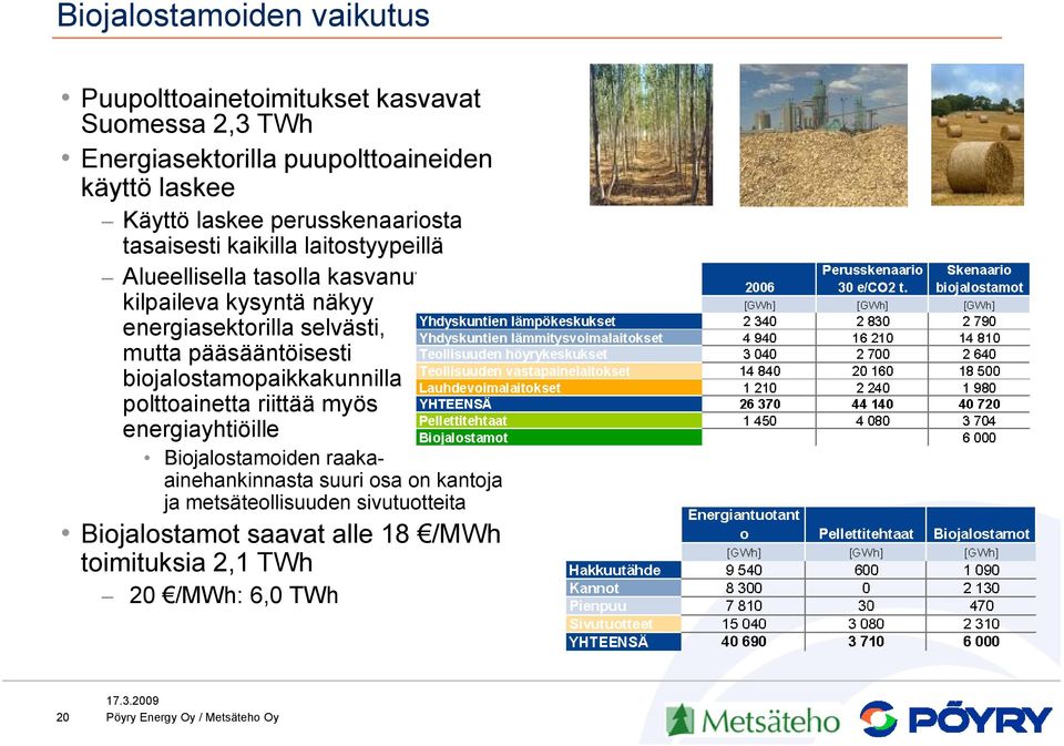 selvästi, mutta pääsääntöisesti biojalostamopaikkakunnilla polttoainetta riittää myös energiayhtiöille Biojalostamoiden