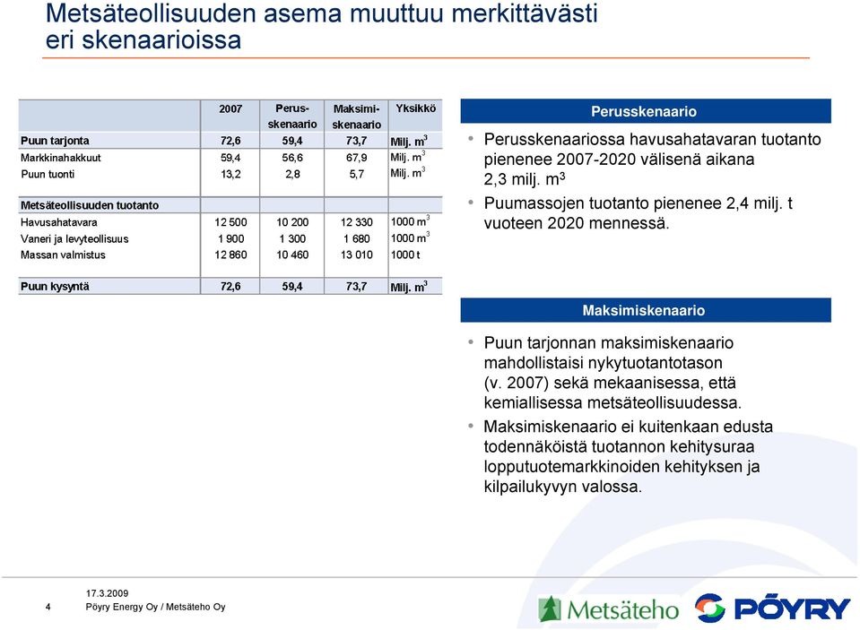 Maksimiskenaario Puun tarjonnan maksimiskenaario mahdollistaisi nykytuotantotason (v.