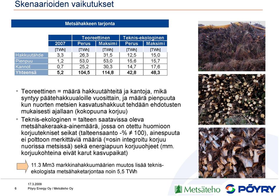 jossa on otettu huomioon korjuutekniset seikat (talteensaanto -% 100), ainespuuta ei polttoon merkittäviä määriä (=osin integroitu korjuu nuorissa metsissä) sekä