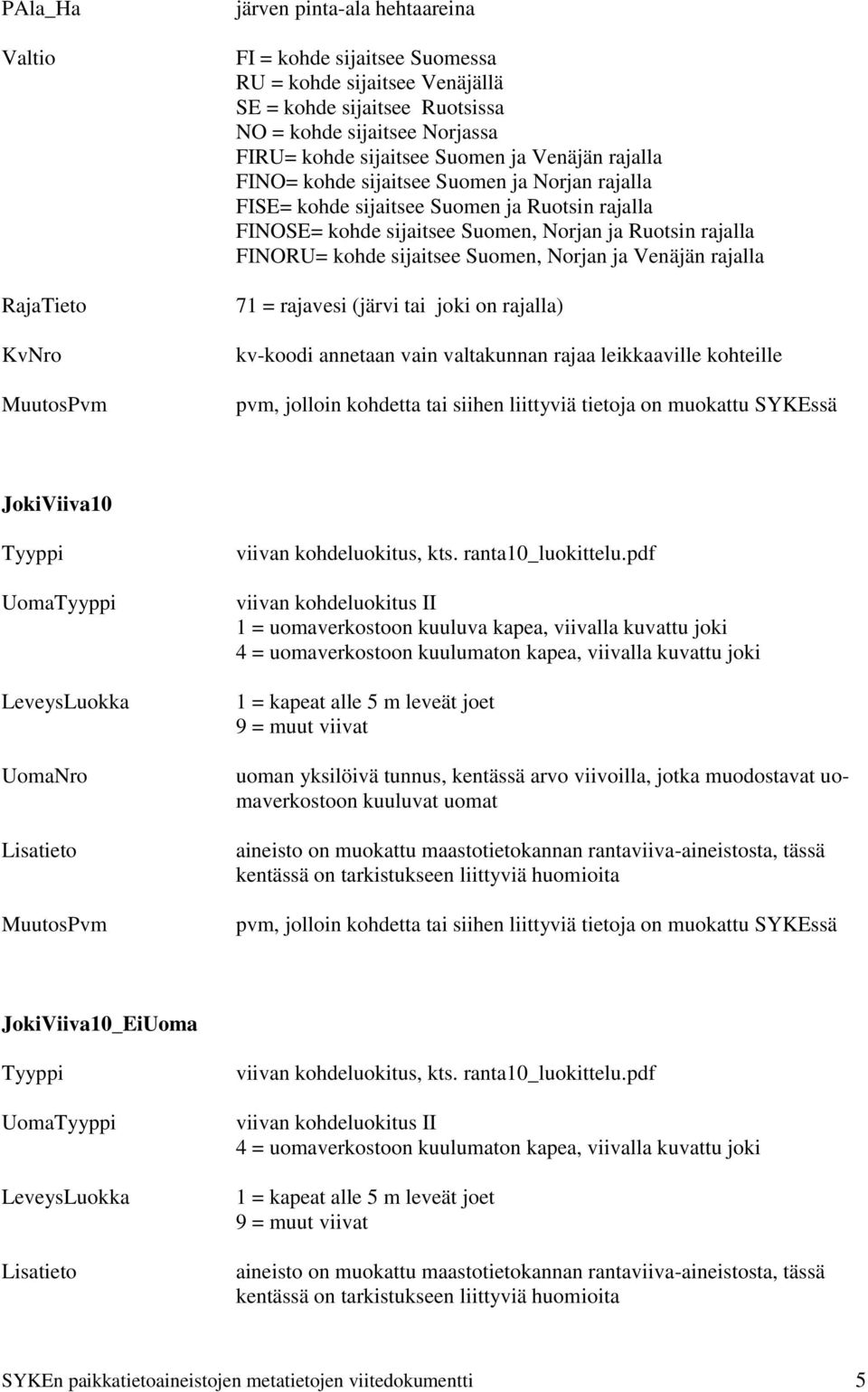 kohde sijaitsee Suomen, Norjan ja Venäjän rajalla 71 = rajavesi (järvi tai joki on rajalla) kv-koodi annetaan vain valtakunnan rajaa leikkaaville kohteille JokiViiva10 Tyyppi UomaTyyppi LeveysLuokka