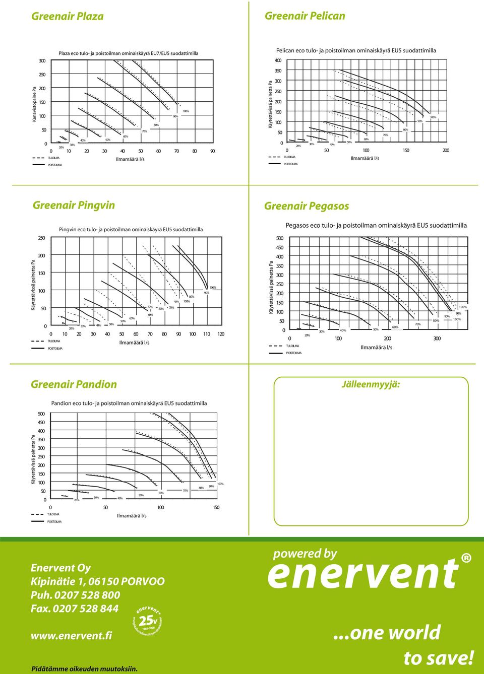 9 11 12 Greenair Pegasos Pegasos eco tulo- ja poistoilman ominaiskäyrä EU5 suodattimilla 4 4 7% % 3% 4% % % Greenair Pandion Jälleenmyyjä: Pandion eco tulo- ja poistoilman