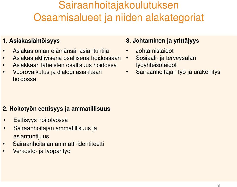 hoidossa Vuorovaikutus ja dialogi asiakkaan hoidossa Johtamistaidot Sosiaali- ja terveysalan työyhteisötaidot Sairaanhoitajan työ ja