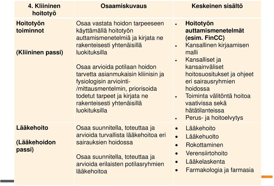 yhtenäisillä luokituksilla Hoitotyön auttamismenetelmät (esim.