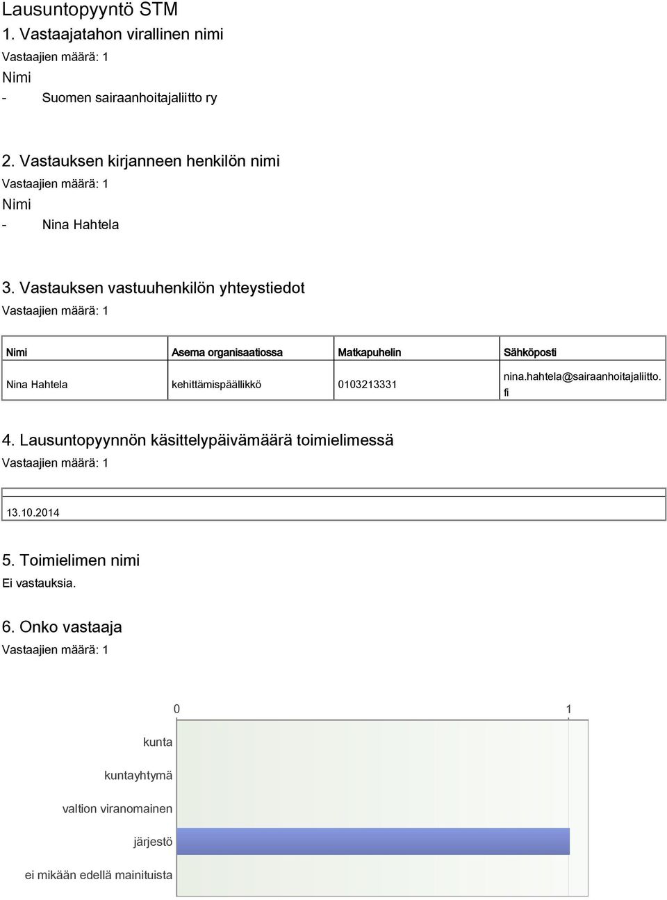 Vastauksen vastuuhenkilön yhteystiedot Nimi Asema organisaatiossa Matkapuhelin Sähköposti Nina Hahtela kehittämispäällikkö