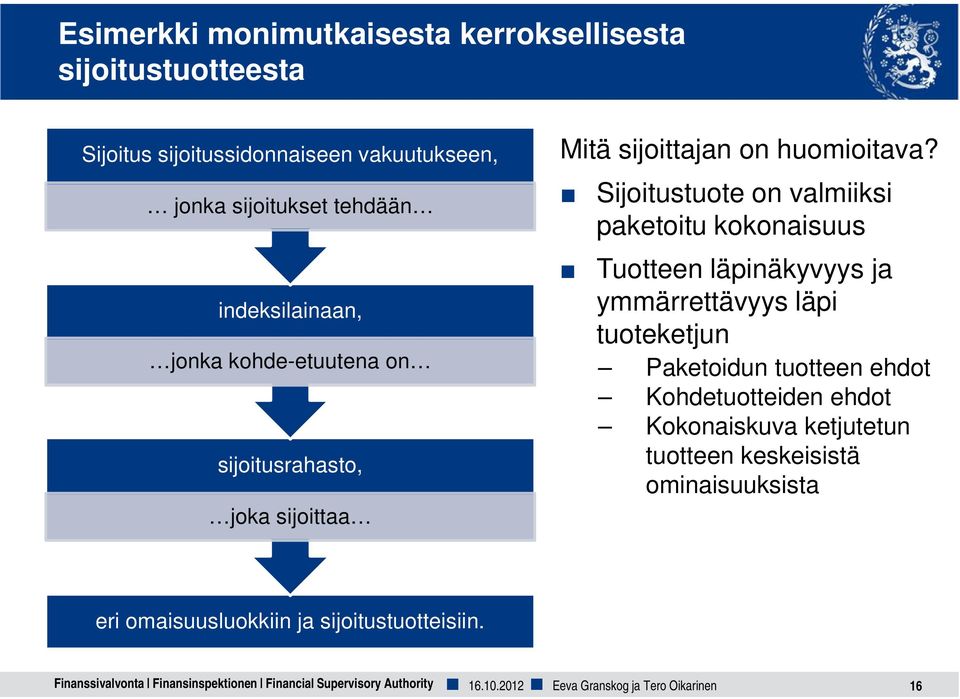 Sijoitustuote on valmiiksi paketoitu kokonaisuus Tuotteen läpinäkyvyys ja ymmärrettävyys läpi tuoteketjun Paketoidun tuotteen ehdot Kohdetuotteiden