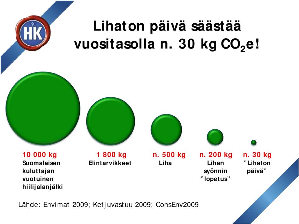 1 800 kg Elintarvikkeet n. 500 kg Liha n.