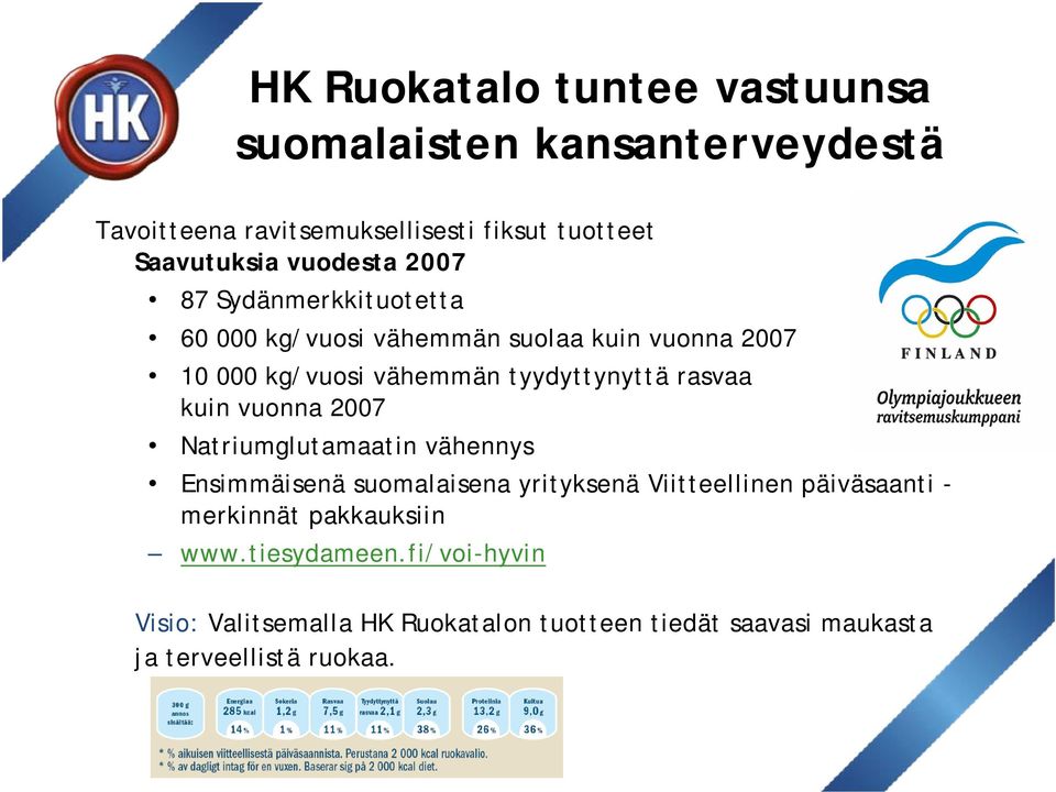 rasvaa kuin vuonna 2007 Natriumglutamaatin vähennys Ensimmäisenä suomalaisena yrityksenä Viitteellinen päiväsaanti - merkinnät