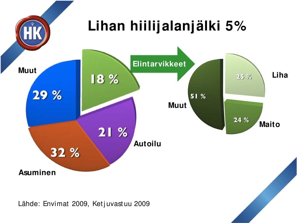 Autoilu Muut Maito Asuminen