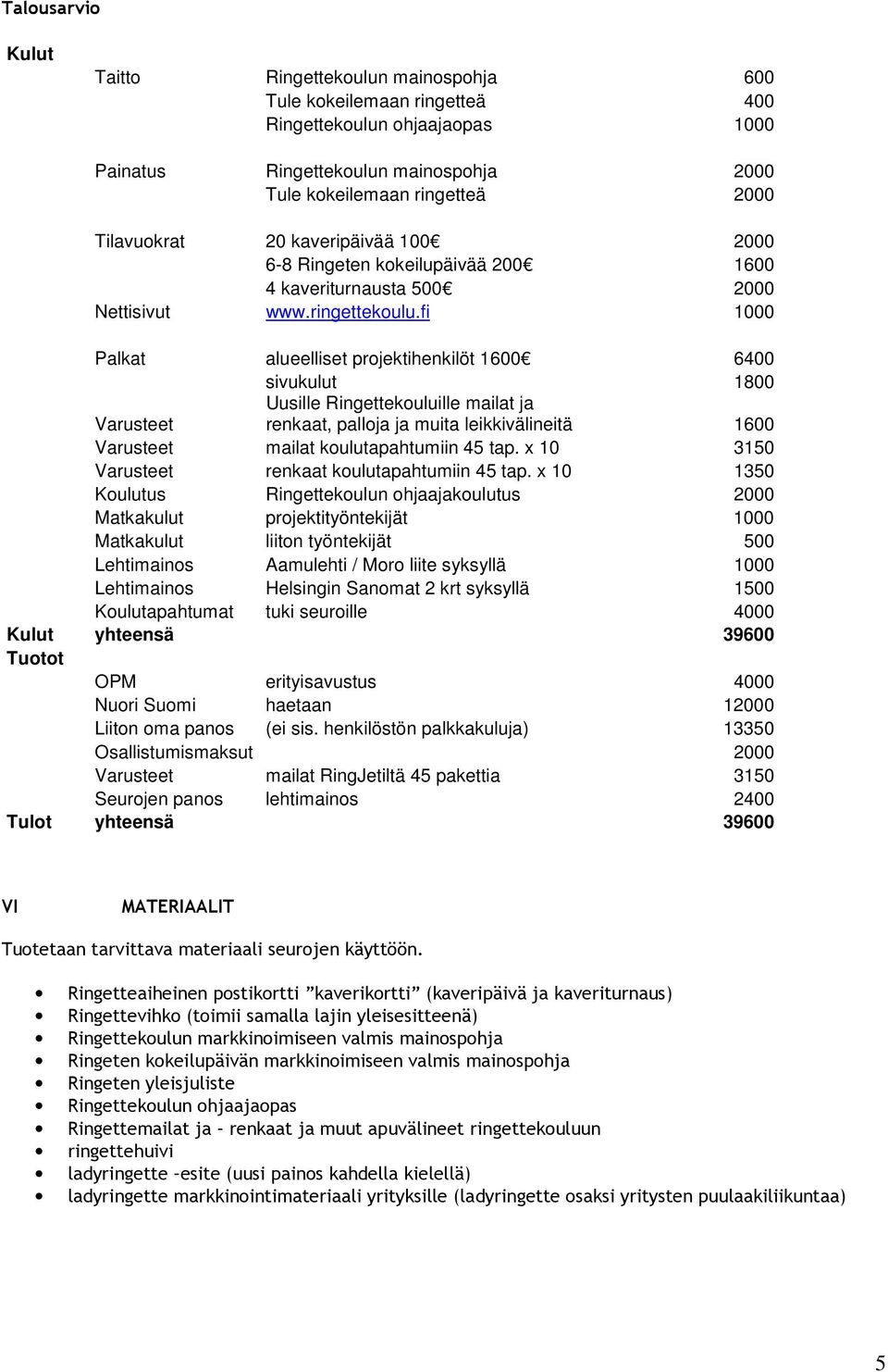 fi 1000 Palkat alueelliset projektihenkilöt 1600 6400 sivukulut 1800 Varusteet Uusille Ringettekouluille mailat ja renkaat, palloja ja muita leikkivälineitä 1600 Varusteet mailat koulutapahtumiin 45