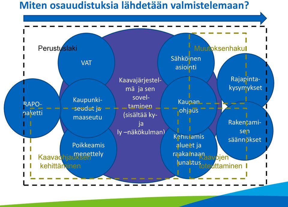 kehittäminen Kaavajärjestelmä ja sen soveltaminen (sisältää kyja ly näkökulman)