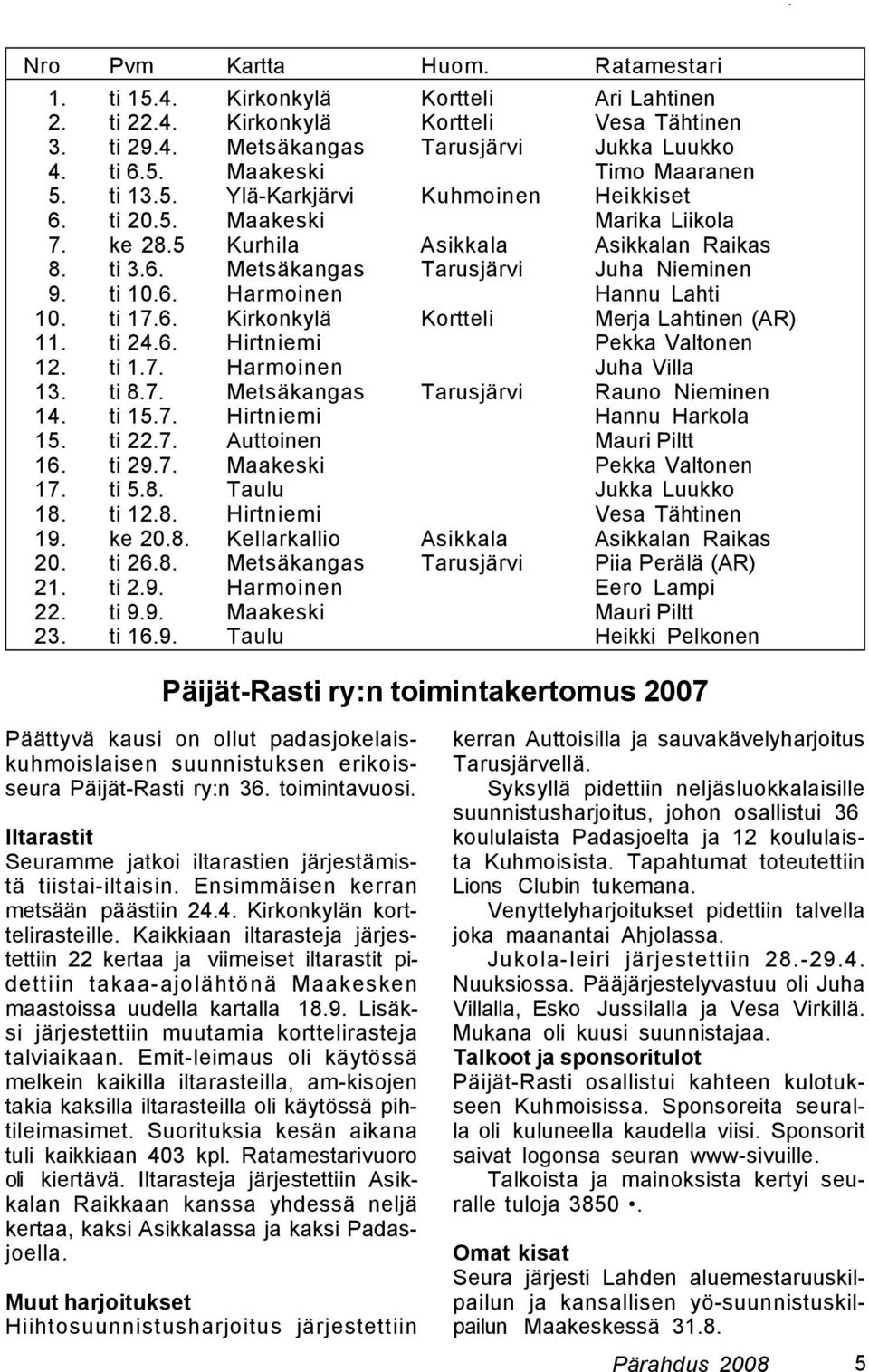 ti 17.6. Kirkonkylä Kortteli Merja Lahtinen (AR) 11. ti 24.6. Hirtniemi Pekka Valtonen 12. ti 1.7. Harmoinen Juha Villa 13. ti 8.7. Metsäkangas Tarusjärvi Rauno Nieminen 14. ti 15.7. Hirtniemi Hannu Harkola 15.