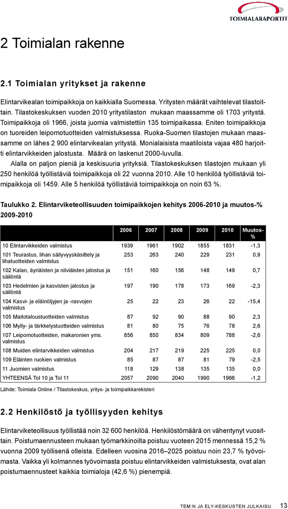 Eniten toimipaikkoja on tuoreiden leipomotuotteiden valmistuksessa. Ruoka-Suomen tilastojen mukaan maassamme on lähes 2 900 elintarvikealan yritystä.
