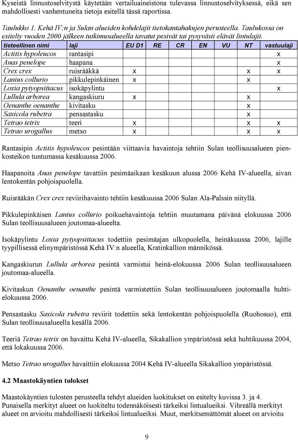 tieteellinen nimi laji EU D1 RE CR EN VU NT vastuulaji Actitis hypoleucos rantasipi x Anas penelope haapana x Crex crex ruisrääkkä x x x Lanius collurio pikkulepinkäinen x x Loxia pytyopsittacus