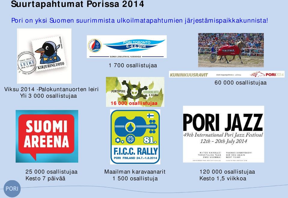 1 700 osallistujaa Viksu 2014 -Palokuntanuorten leiri Yli 3 000 osallistujaa 16 000