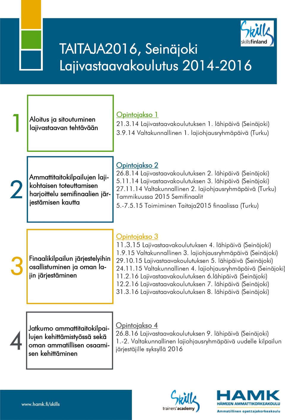 14 Lajivastaavakoulutuksen 2. lähipäivä (Seinäjoki) 5.11.14 Lajivastaavakoulutuksen 3. lähipäivä (Seinäjoki) 27.11.14 Valtakunnallinen 2. lajiohjausryhmäpäivä (Turku) Tammikuussa 2015 Semifinaalit 5.