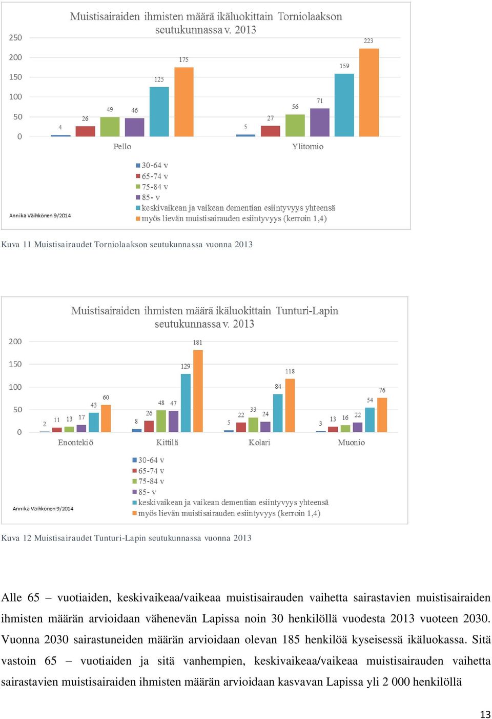 2013 vuoteen 2030. Vuonna 2030 sairastuneiden määrän arvioidaan olevan 185 henkilöä kyseisessä ikäluokassa.