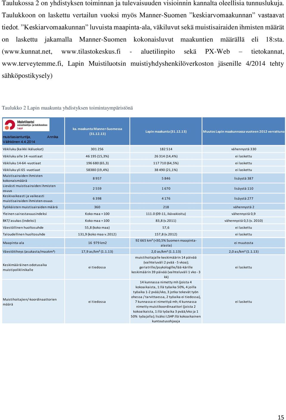 tilastokeskus.fi - aluetilinpito sekä PX-Web tietokannat, www.terveytemme.