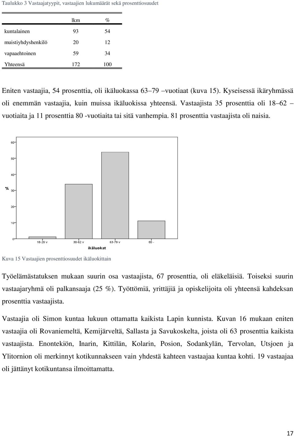 Vastaajista 35 prosenttia oli 18 62 vuotiaita ja 11 prosenttia 80 -vuotiaita tai sitä vanhempia. 81 prosenttia vastaajista oli naisia.