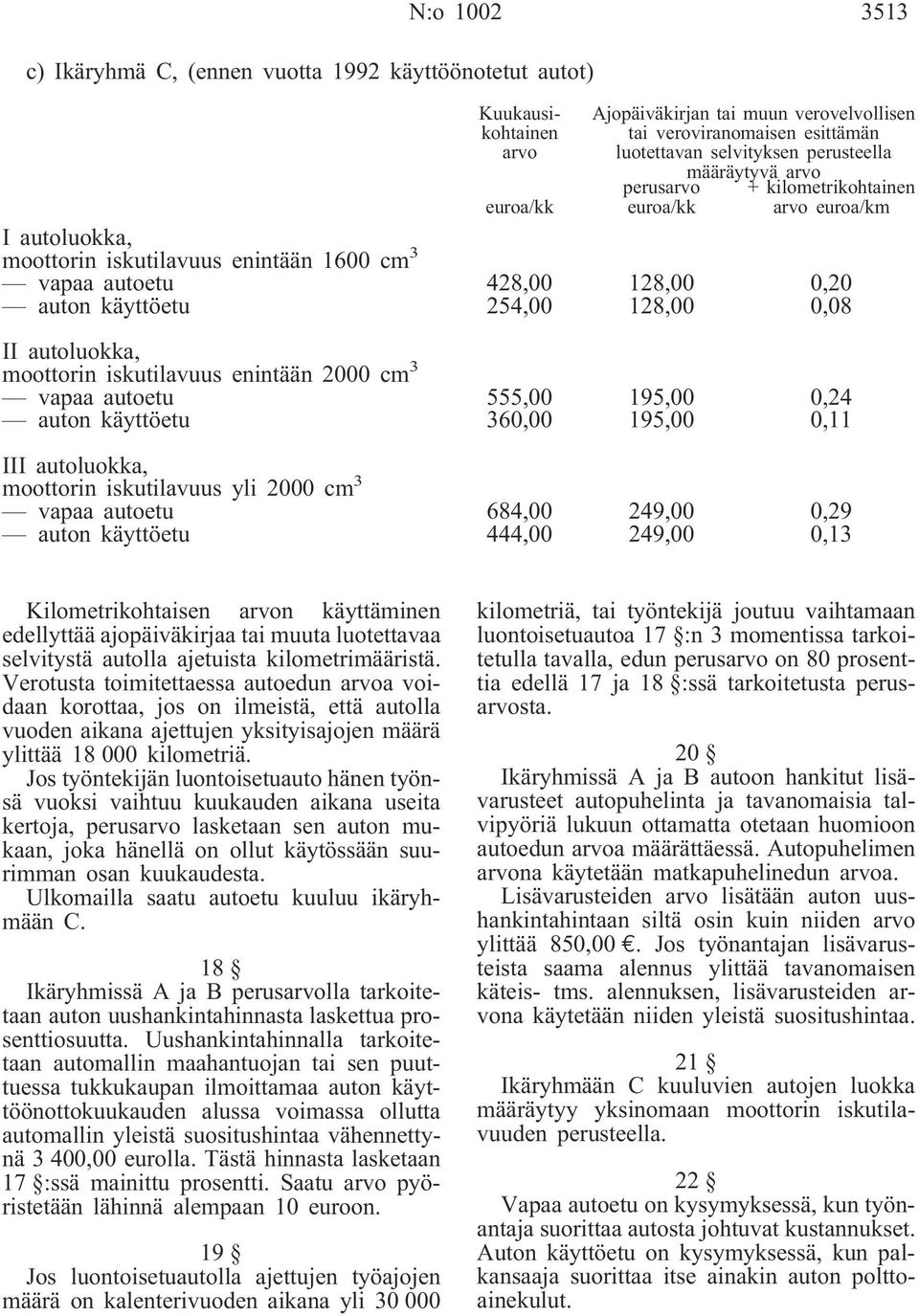 0,08 II autoluokka, moottorin iskutilavuus enintään 2000 cm 3 vapaa autoetu auton käyttöetu 555,00 360,00 195,00 195,00 0,24 0,11 III autoluokka, moottorin iskutilavuus yli 2000 cm 3 vapaa autoetu
