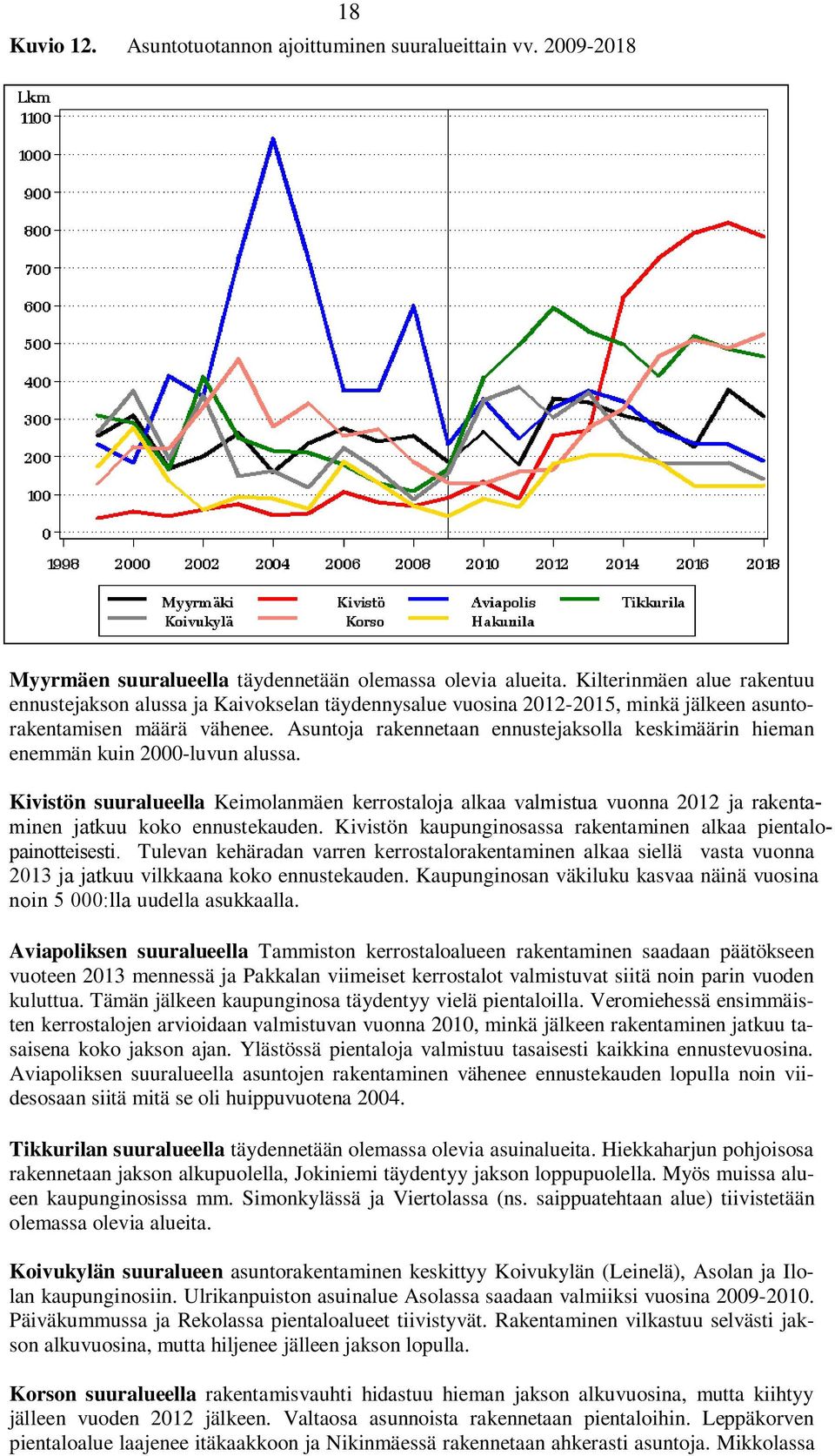 Asuntoja rakennetaan ennustejaksolla keskimäärin hieman enemmän kuin 2000-luvun alussa.