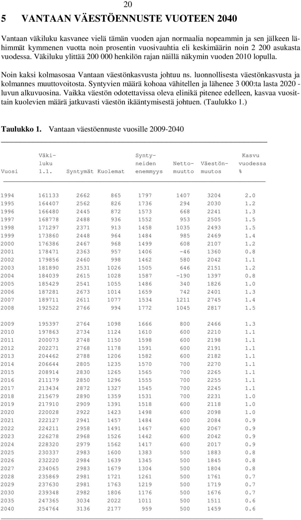 luonnollisesta väestönkasvusta ja kolmannes muuttovoitosta. Syntyvien määrä kohoaa vähitellen ja lähenee 3 000:ta lasta 2020 - luvun alkuvuosina.