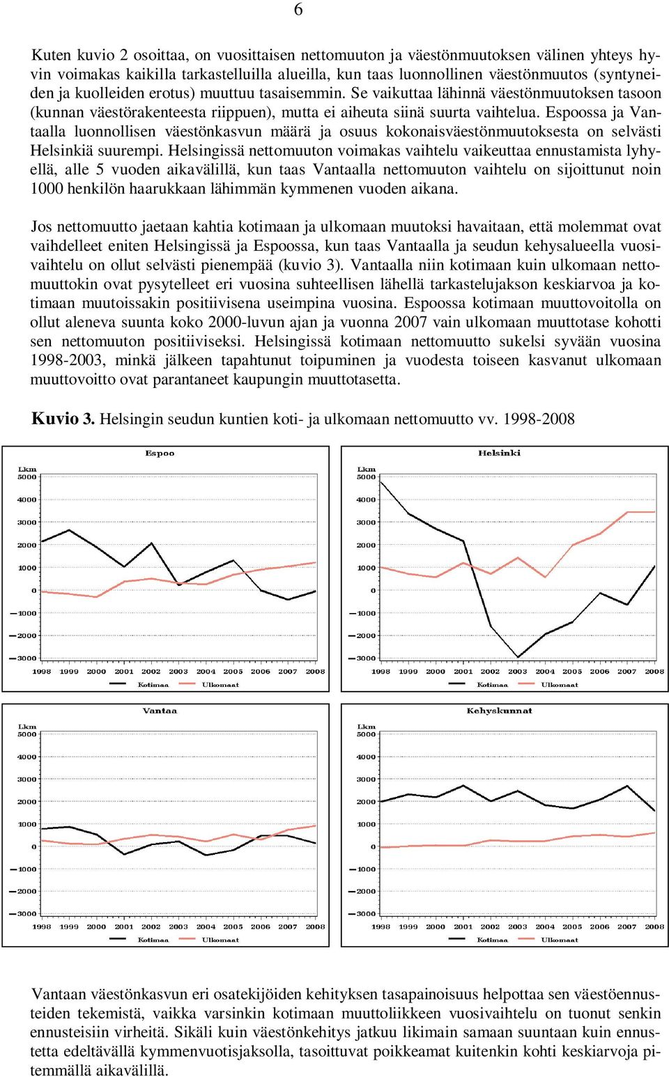 Espoossa ja Vantaalla luonnollisen väestönkasvun määrä ja osuus kokonaisväestönmuutoksesta on selvästi Helsinkiä suurempi.