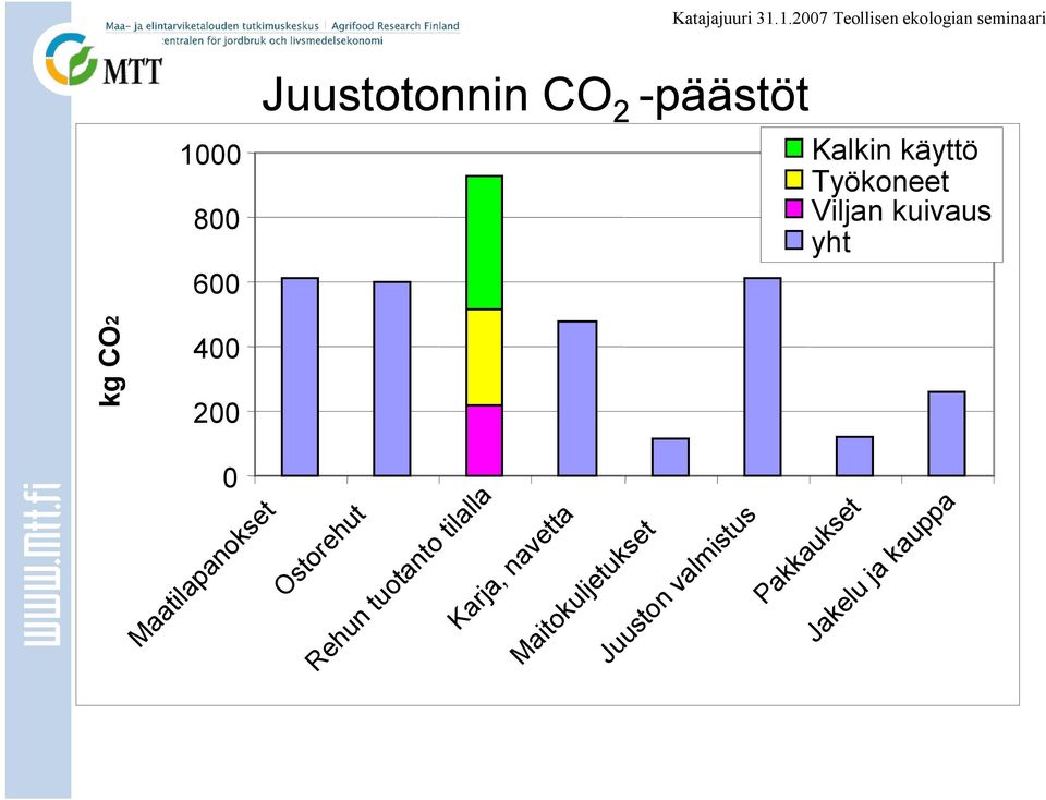 Maatilapanokset Ostorehut Rehun tuotanto tilalla