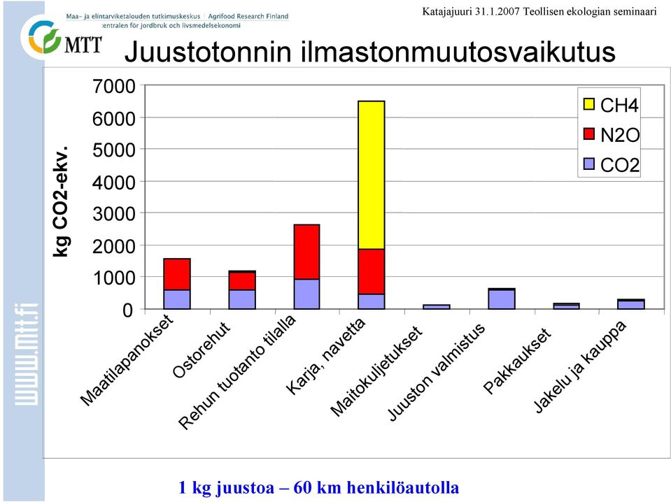 Maatilapanokset Ostorehut Rehun tuotanto tilalla Karja,