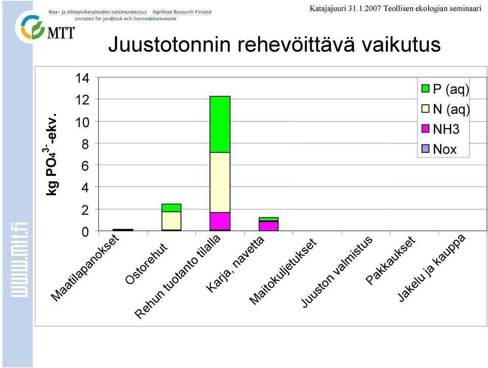 tuotanto tilalla Karja, navetta Maitokuljetukset