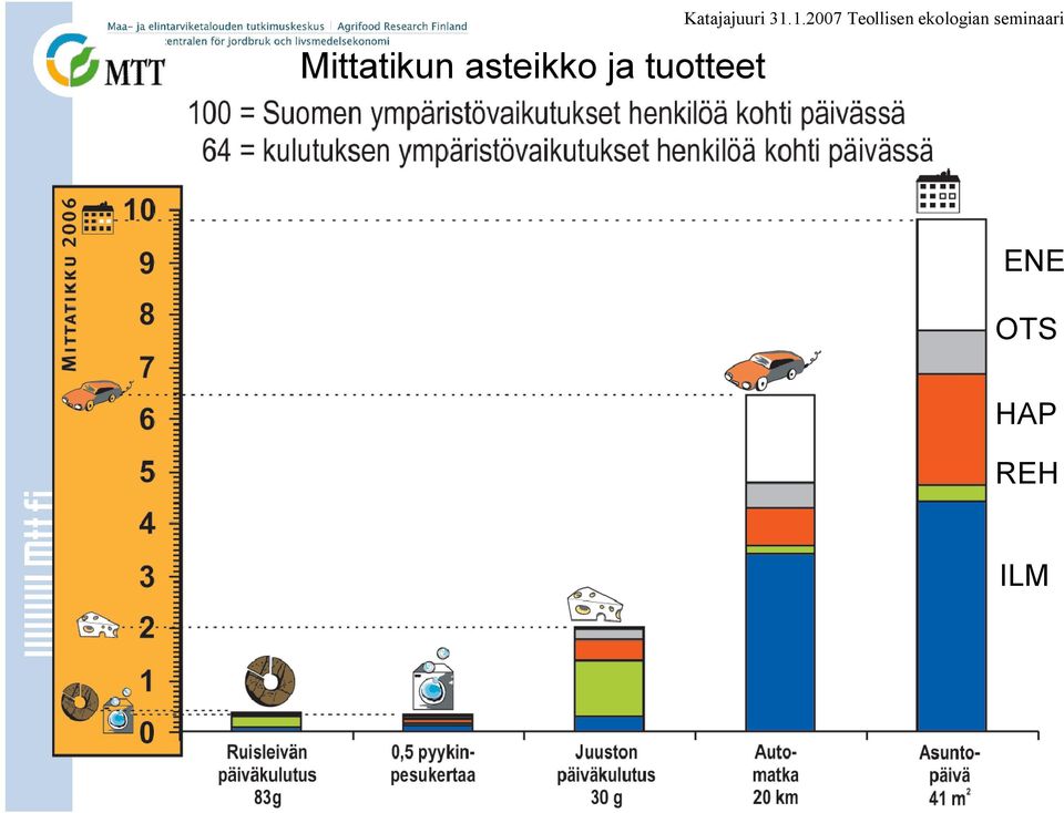 1.27 Teollisen ekologian