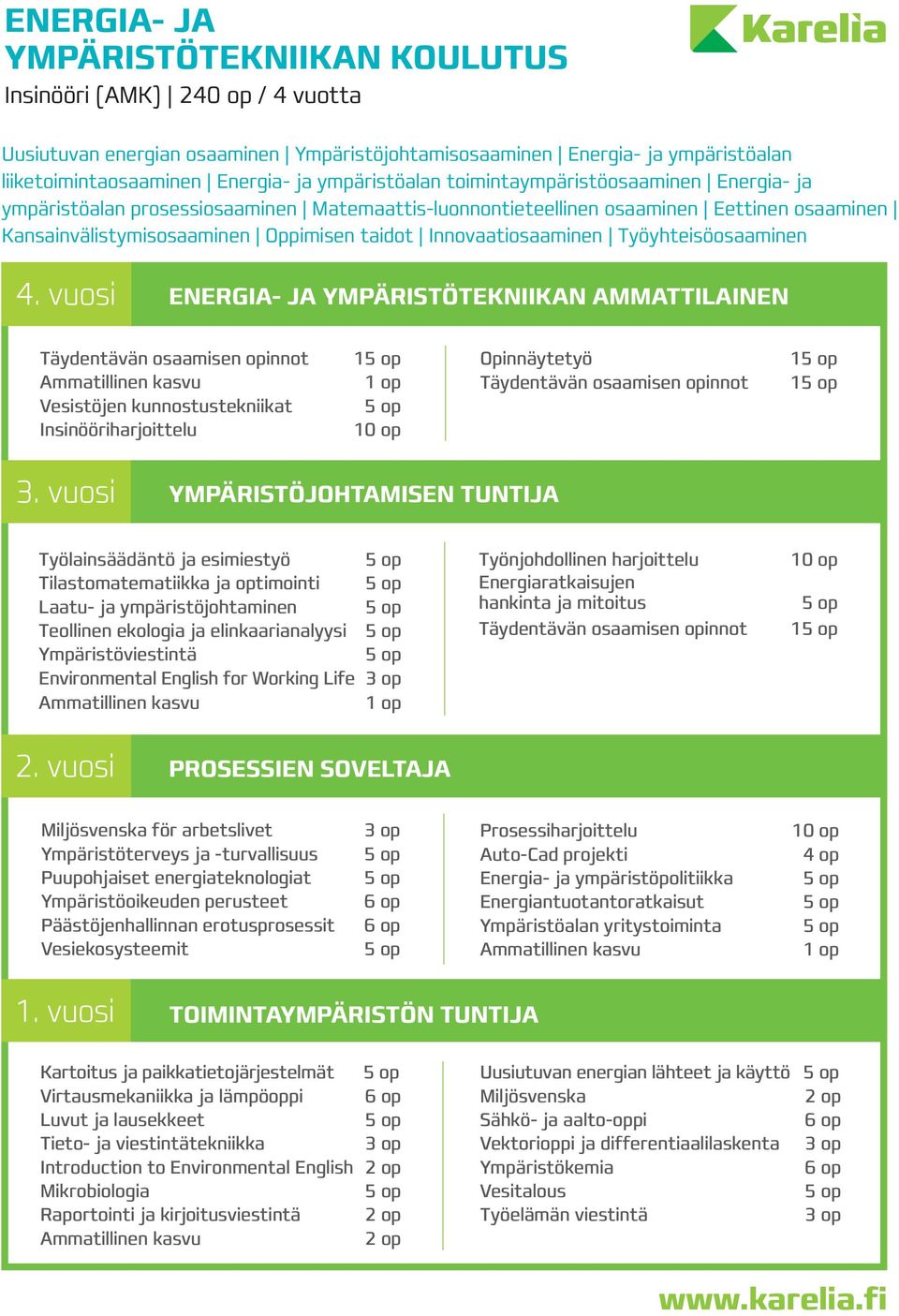 vuosi ENERGIA- JA YMPÄRISTÖTEKNIIKAN AMMATTILAINEN Vesistöjen kunnostustekniikat Insinööriharjoittelu 1 Opinnäytetyö 1 1 3.