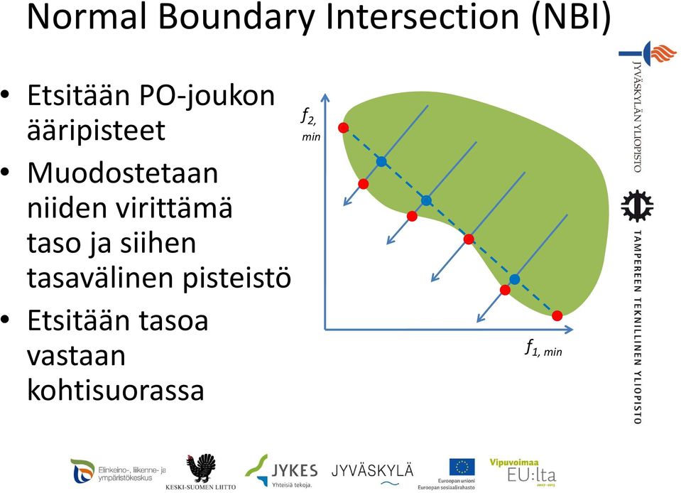 virittämä taso ja siihen tasavälinen pisteistö