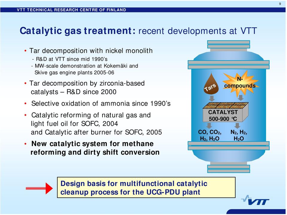 Catalytic reforming of natural gas and light fuel oil for SOFC, 2004 and Catalytic after burner for SOFC, 2005 New catalytic system for methane reforming