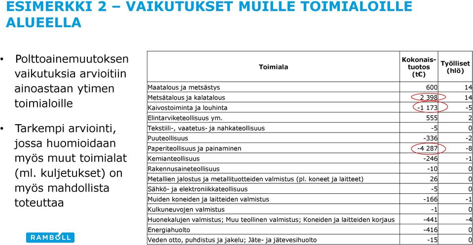Elintarviketeollisuus ym.